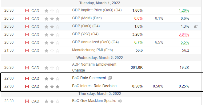 giao dịch USDCAD