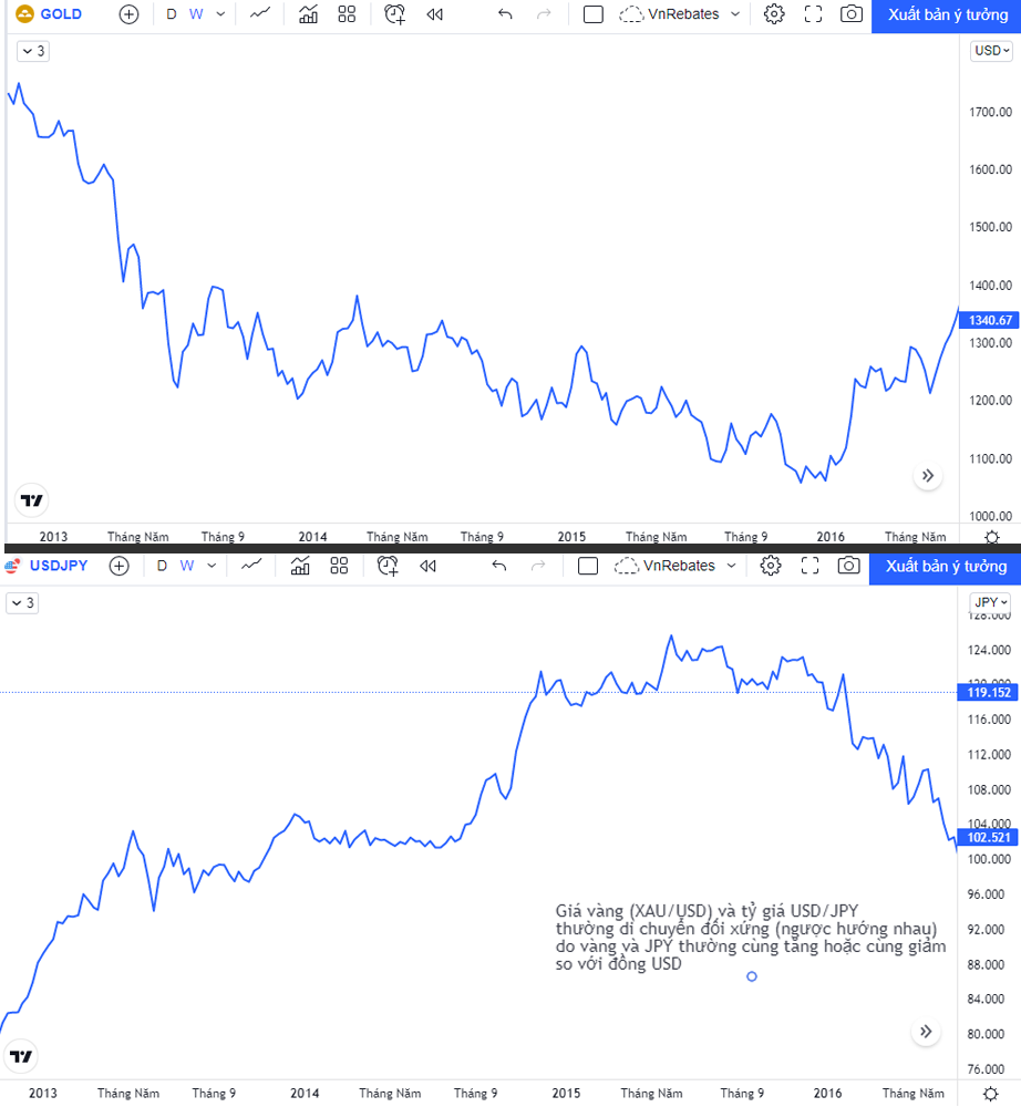 giao dịch JPY