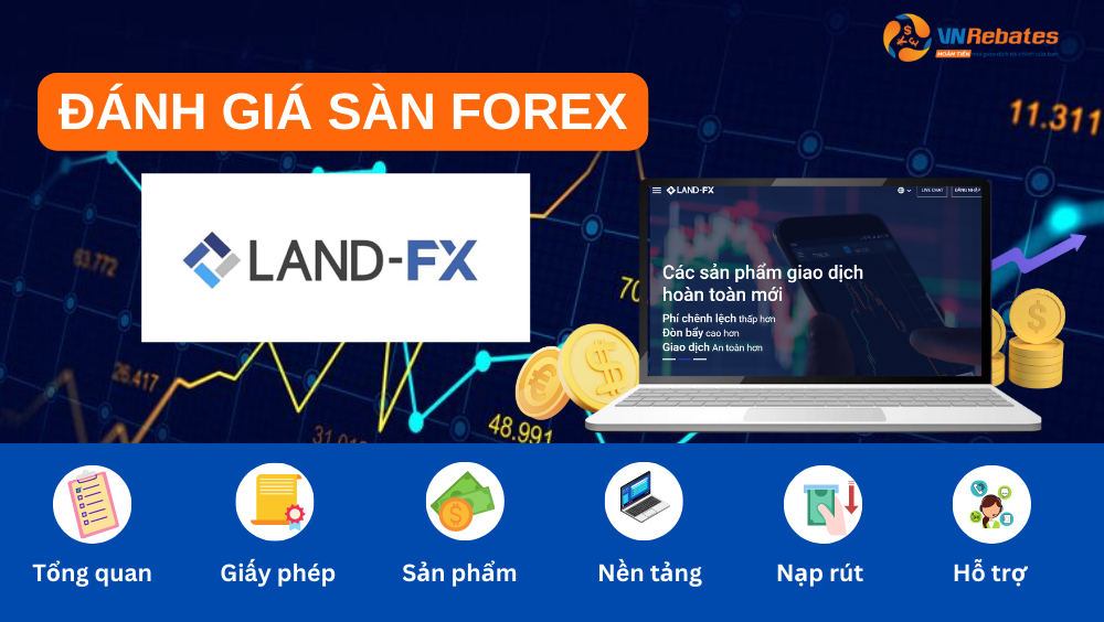 Đánh giá sàn Land-FX chi tiết