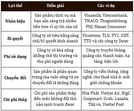 tiêu chí 4M