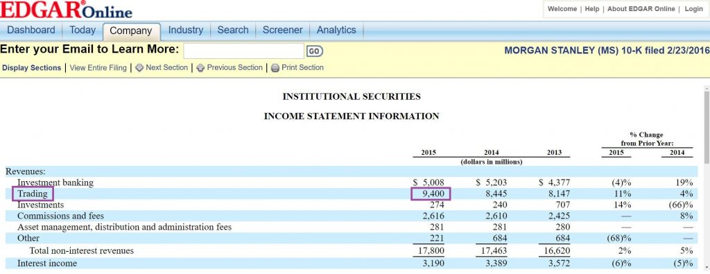 Morgan Stanley kiếm 9 tỷ USD từ trading