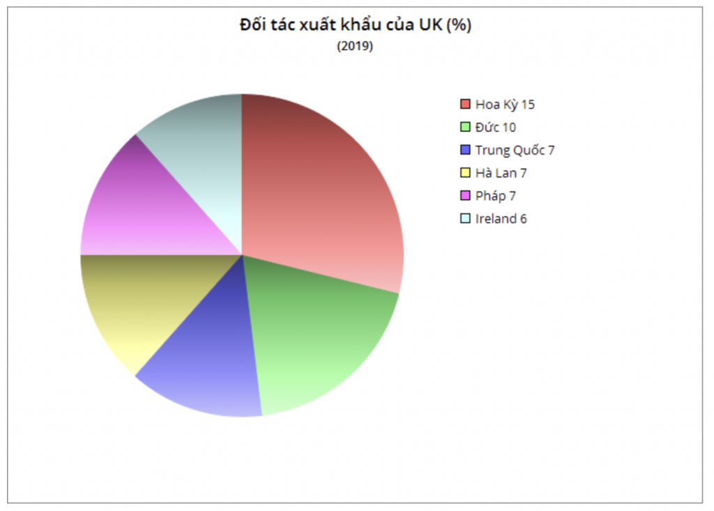 Kinh tế khu vực đồng tiền chung EU