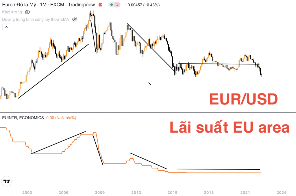 kinh tế khu vực đồng tiền chung EU