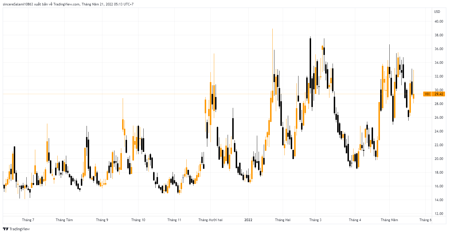 Chỉ số VIX