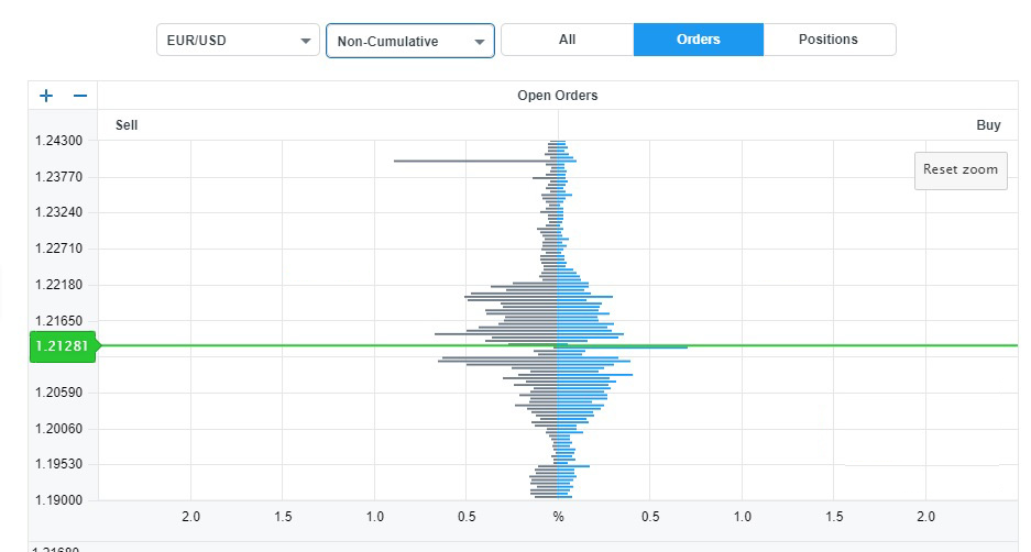 order book