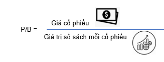 chỉ số p/b