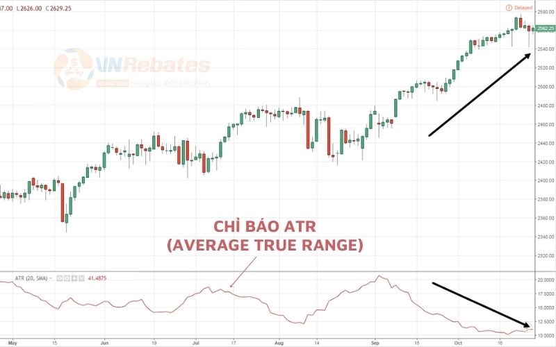 atr indicator forex