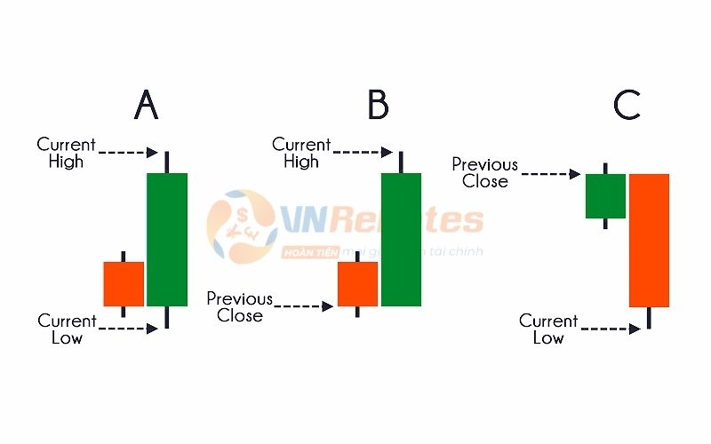 Công thức tính chỉ báo ATR