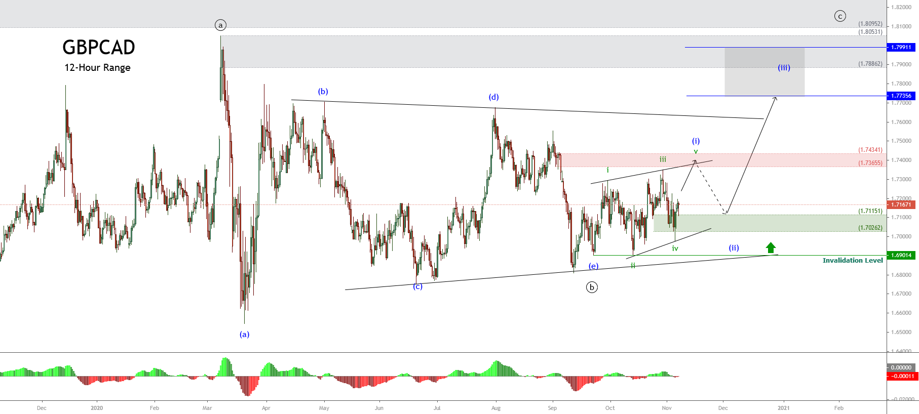 Mô hình sóng tam giác chéo Leading Diagonal Triangle