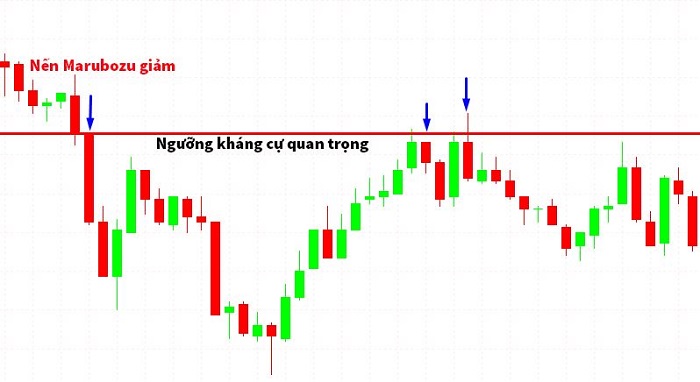 Nến Marubozu xuất hiện ở ngưỡng kháng cự