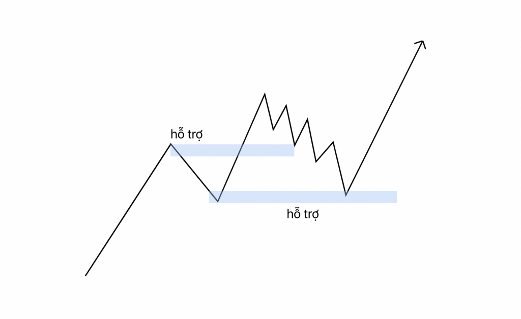 chiến lược giao dịch forex