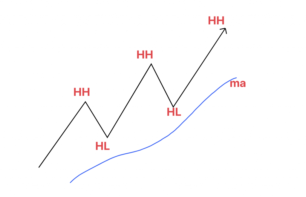 chiến lược giao dịch forex