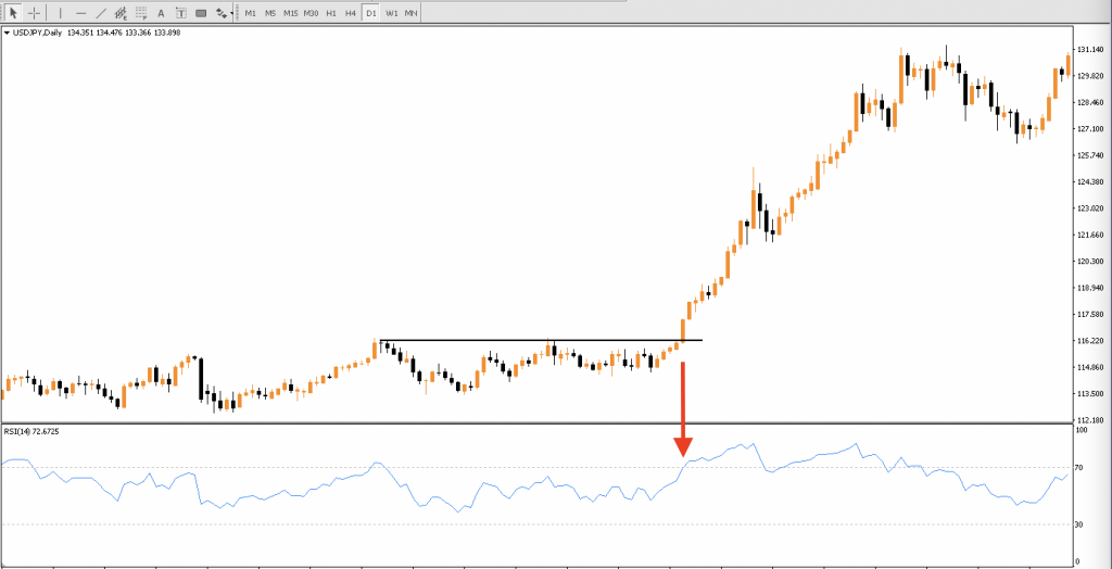 chiến lược breakout