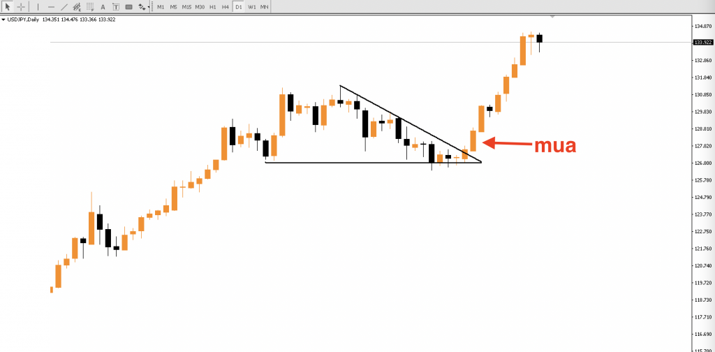 Chiến lược breakout hay sideway