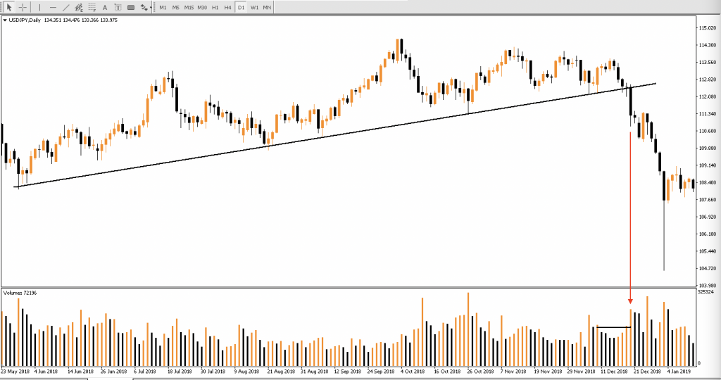 chiến lược breakout