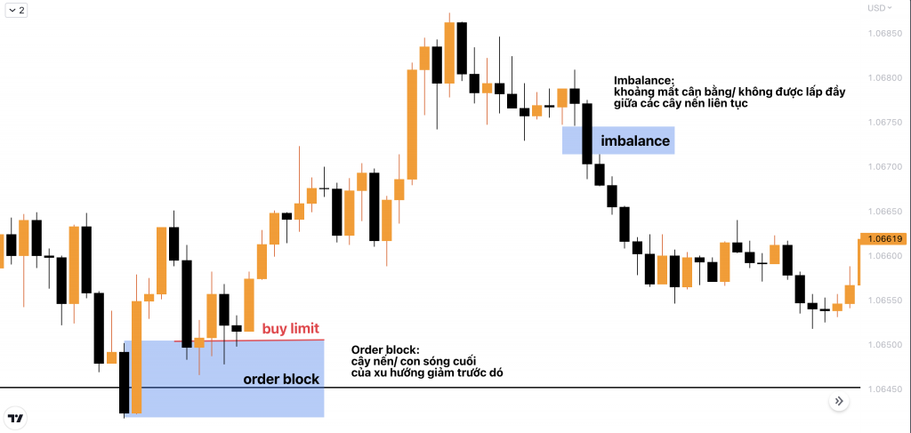 chiến lược breakout