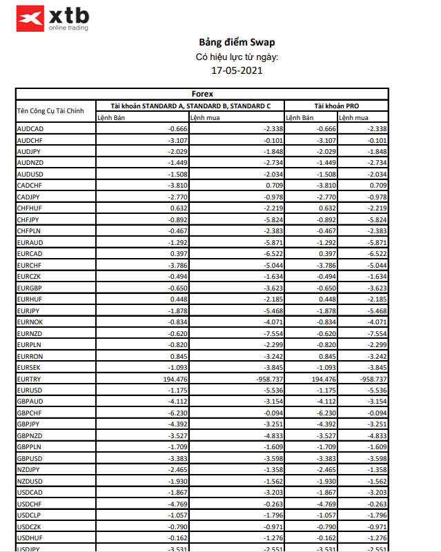 Bảng phí swap của sàn XTB