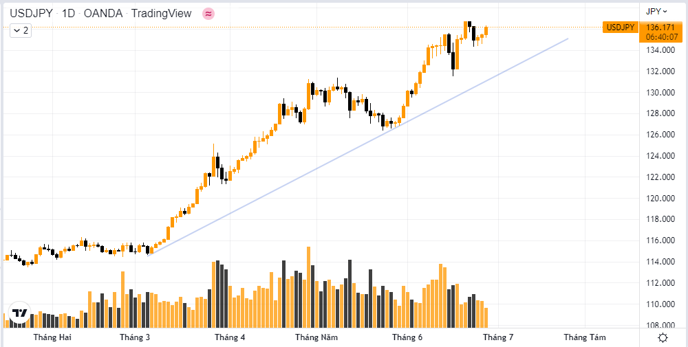 JPY