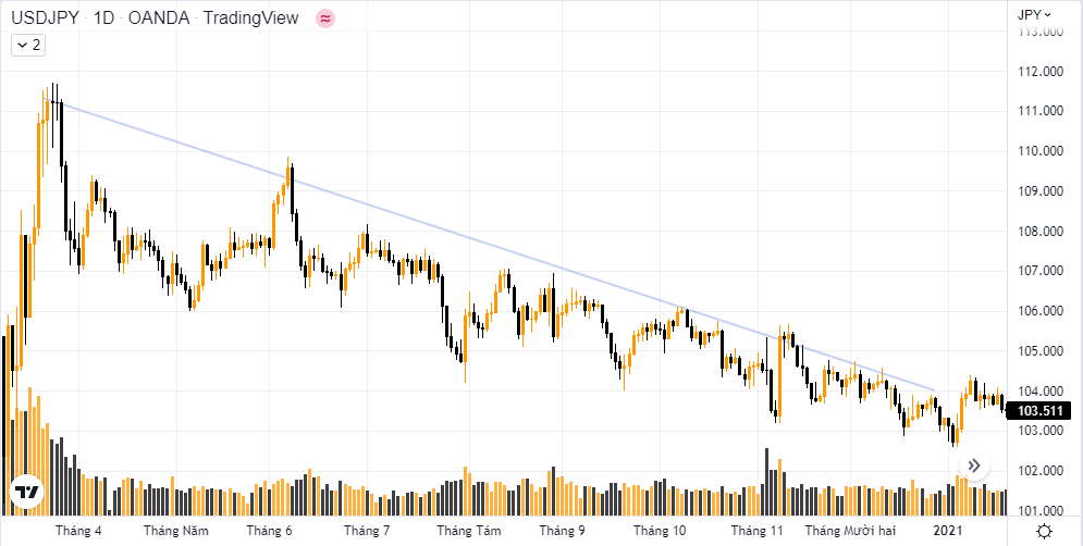 JPY