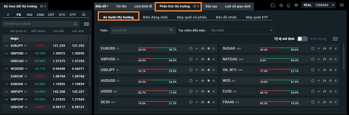 Tính năng Market Sentiment