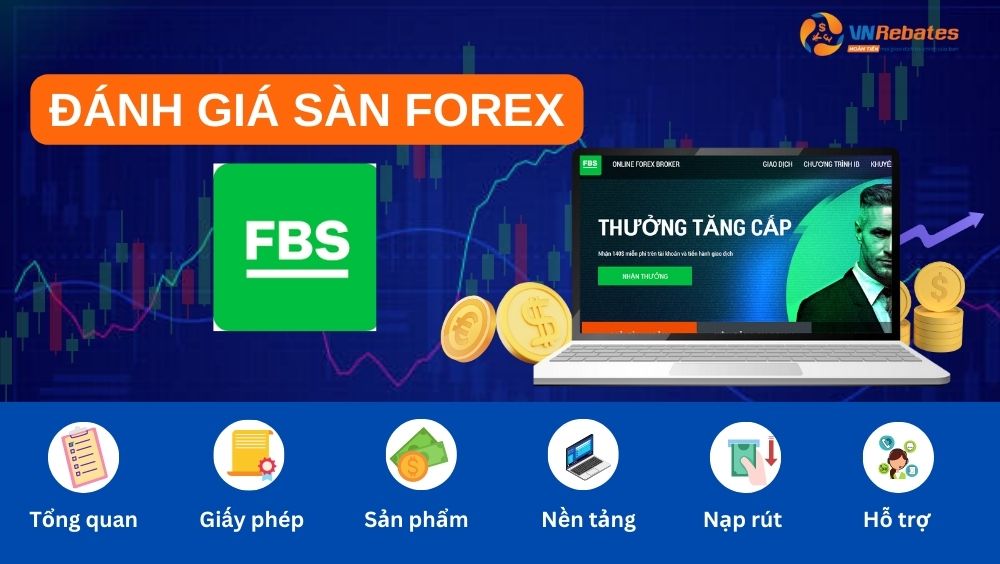 Sàn FBS - Review đánh giá sàn FBS chi tiết mới nhất