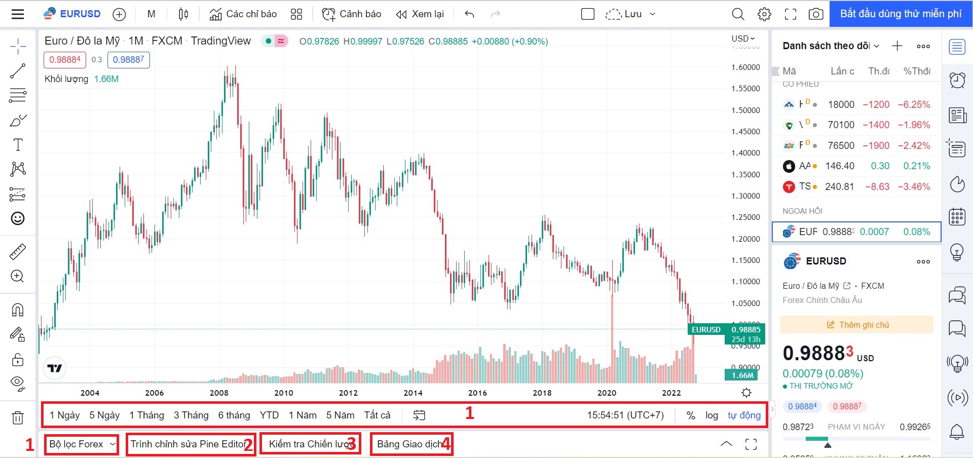 Hướng dẫn dùng Bottom Tool Bar trên TradingView