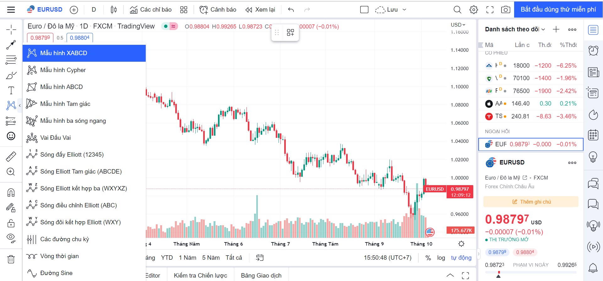 Các mẫu mô hình trên TradingView