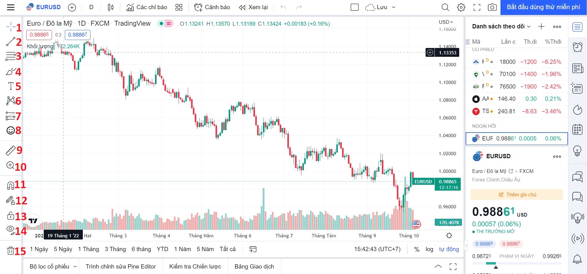 Hướng dẫn dùng Left Tool Bar trên TradingView 