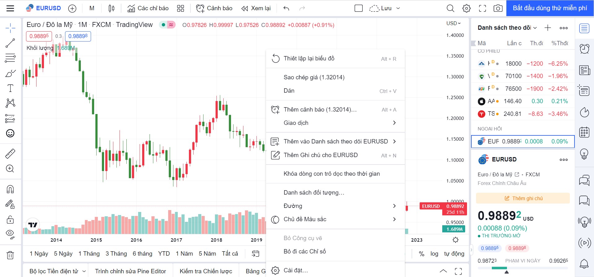 Hướng dẫn sử dụng Main Chart