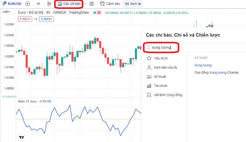 Cách xem chỉ báo momentum trên MT4 và Trading view