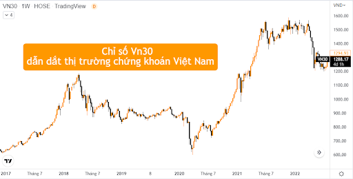 Ý nghĩa của chỉ số VN30 