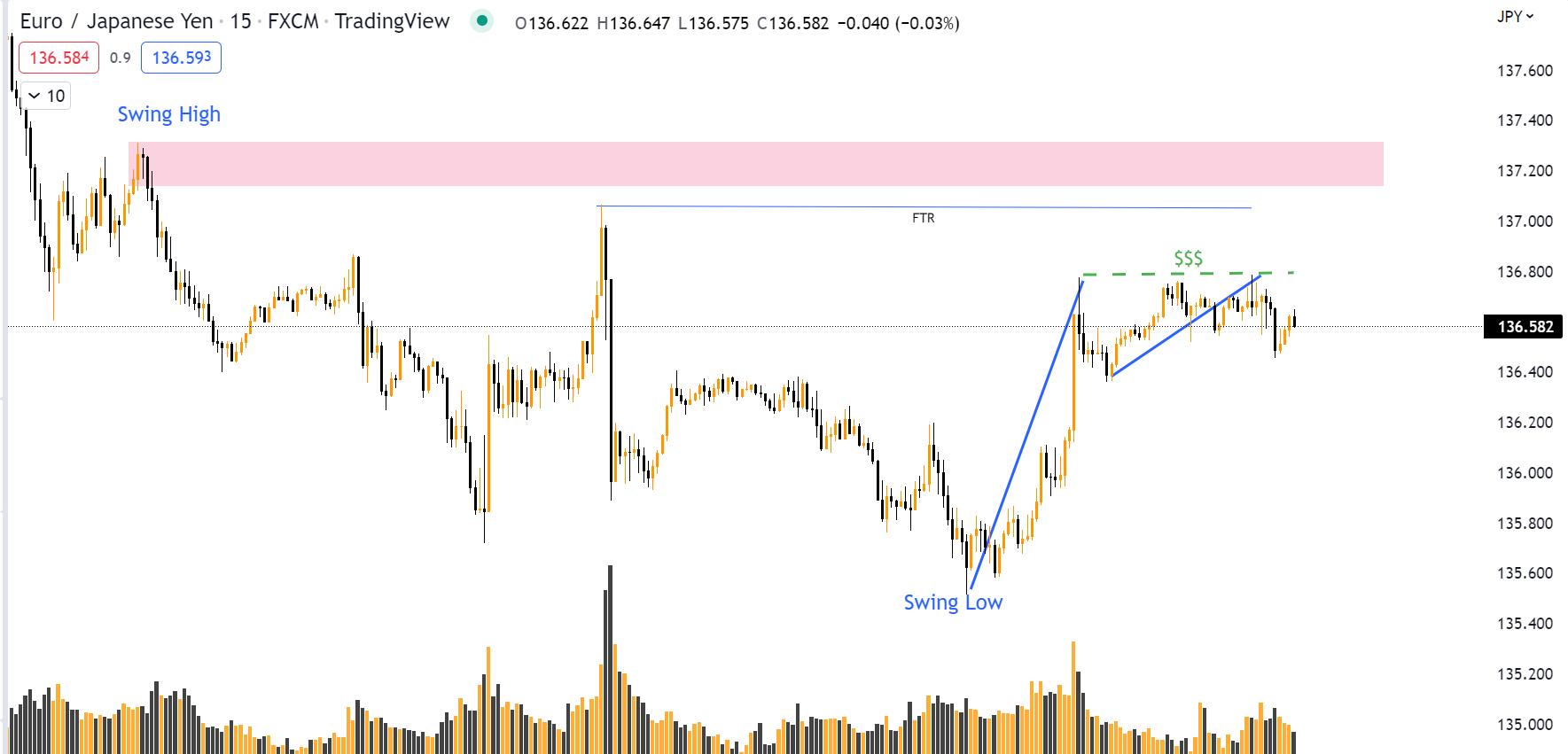 timing zone