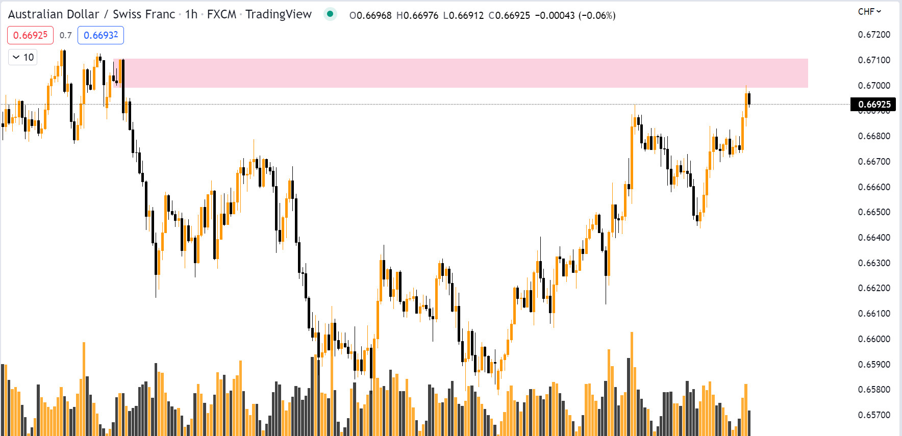 timing zone