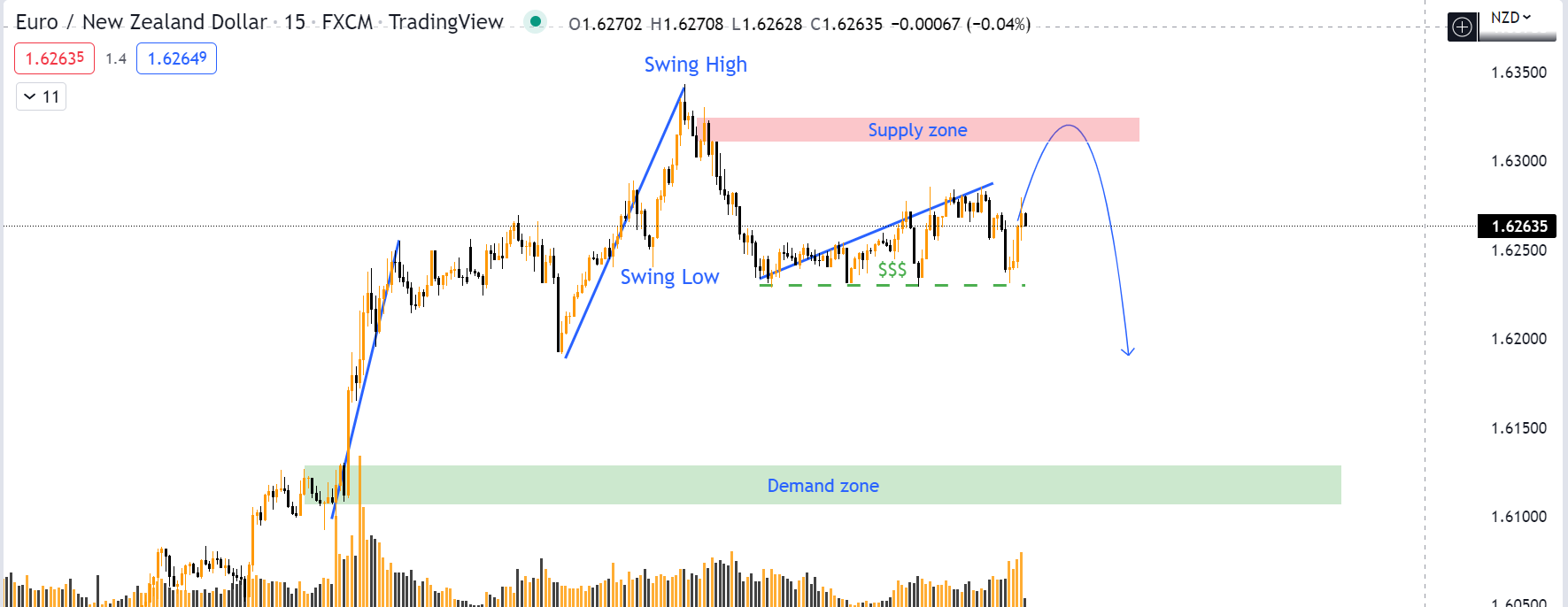 Timing Zone