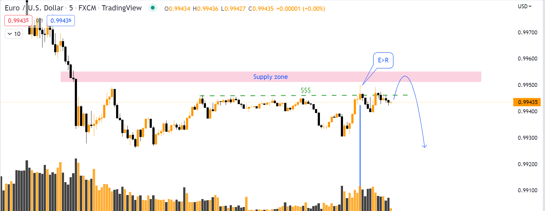 Timing Zone