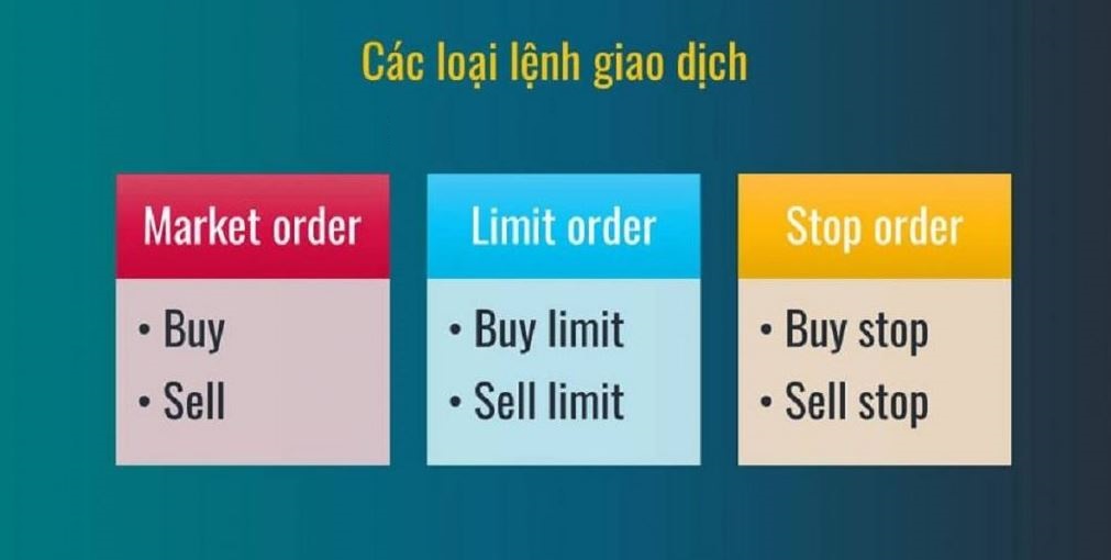 Các loại lệnh giao dịch trong Forex cơ bản nhất