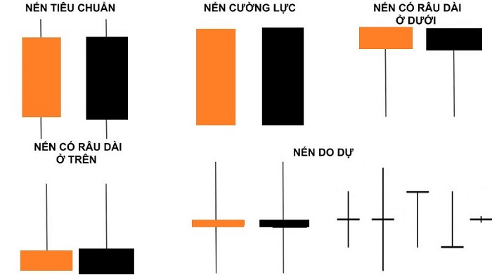 Các loại mô hình nến Nhật đơn