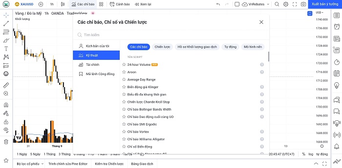 Giao diện Tổng hợp các chỉ báo kỹ thuật trên Tradingview