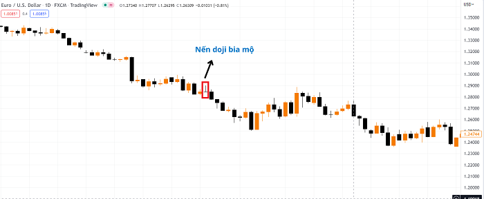 Nến Doji bia mộ (Gravestone doji)