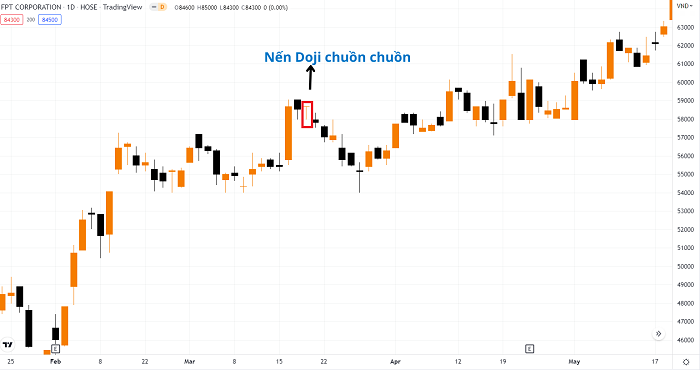 Nến Doji chuồn chuồn (Dragonfly Doji)