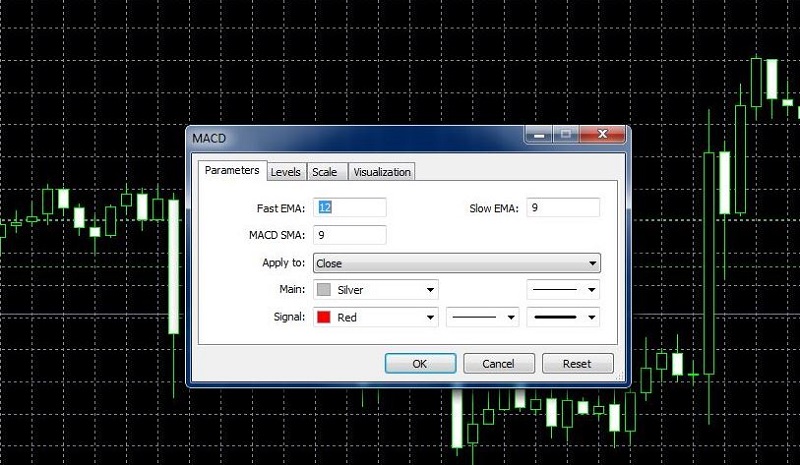 Cách thêm chỉ báo MACD trên MT4