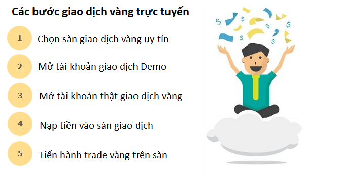 Các bước giao dịch vàng online cơ bản cho người mới bắt đầu