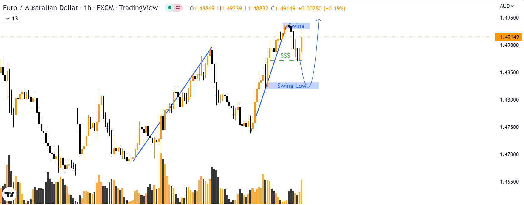 timing zone