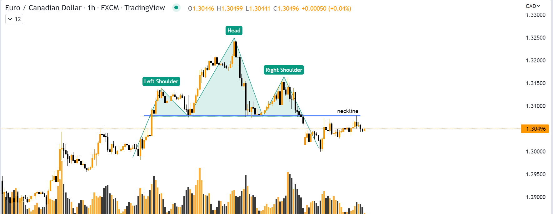 Timing zone