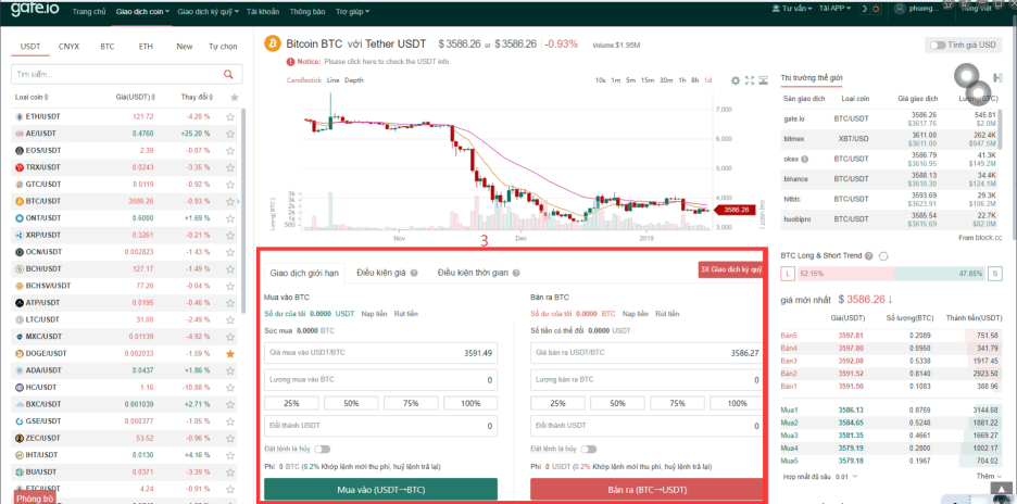 cách đặt lệnh mua vào bán ra gate.io