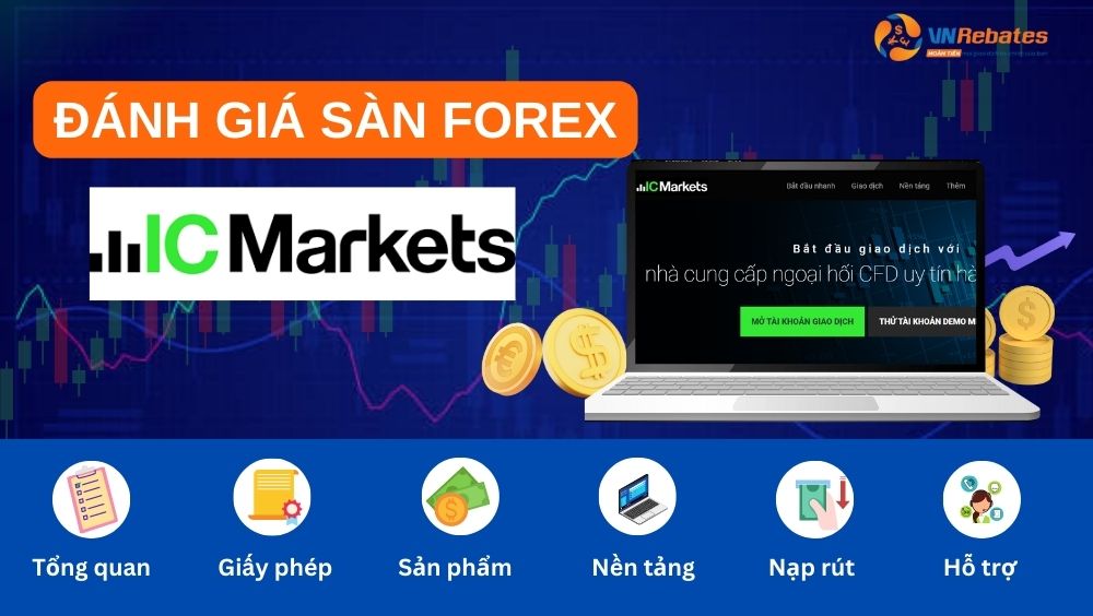 IC Markets là sàn ngoại hối uy tín hàng đầu trên thế giới 