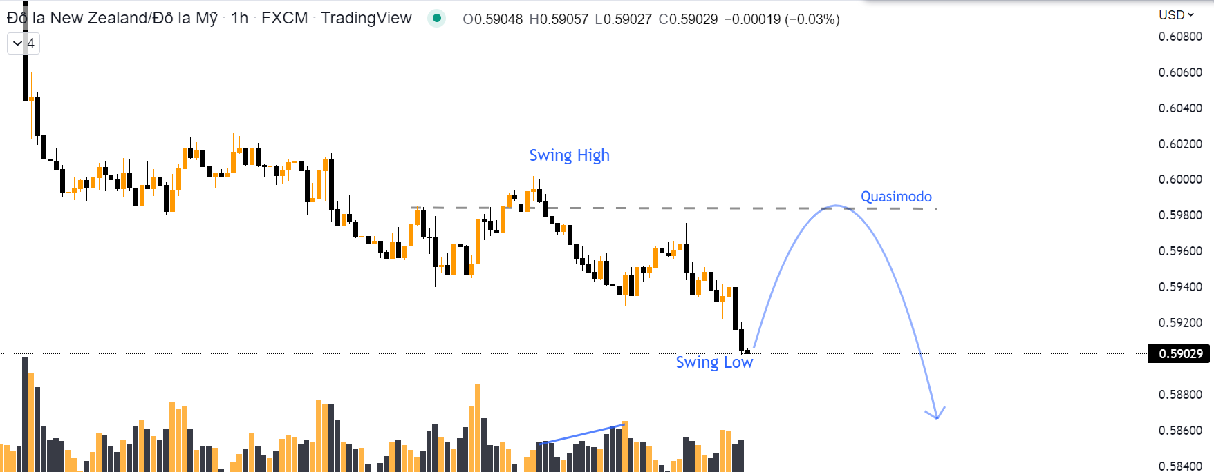 Timing zone