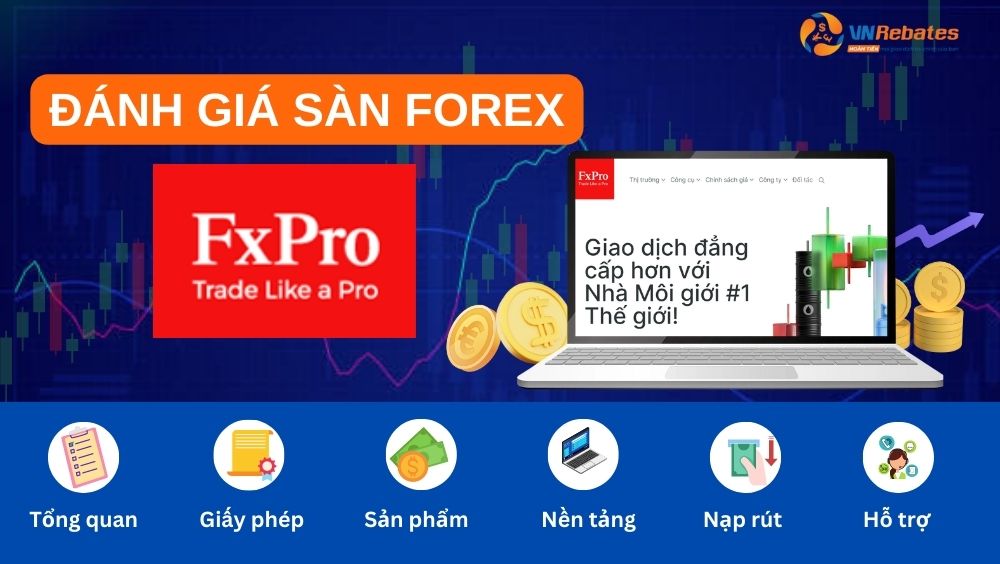 Đánh giá sàn FxPro nổi bật và được các trader yêu thích