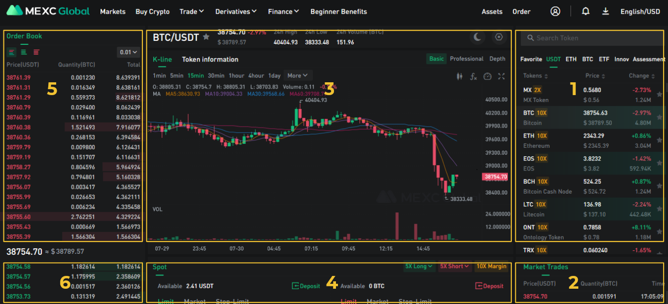 Giao diện ở trong phần giao dịch (Trade)