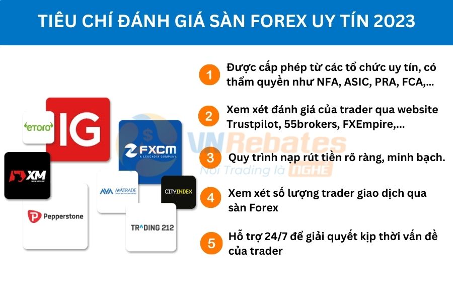 Tiêu chí lựa chọn sàn Forex uy tín